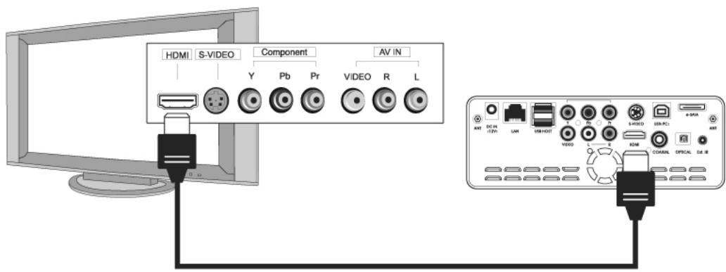 CIBOX WIRELESS CINE BOX PREMIUM - Connexion avec des câbles de composants ou un connecteur HDMI - 1