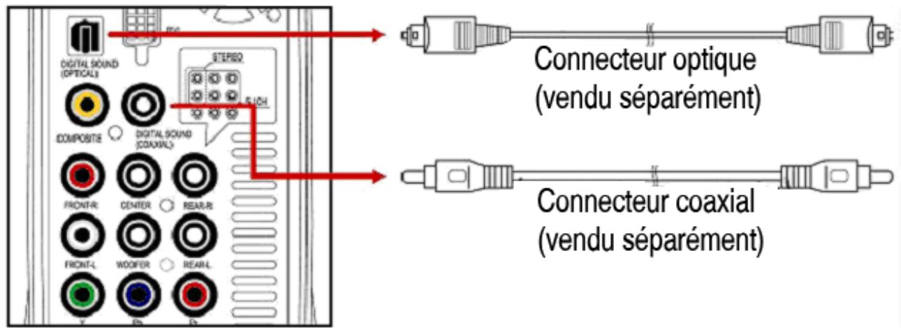 CINEBOX WIRELESS CINE BOX ULTRA - Connexion avec un connecteur optique ou coaxial - 1
