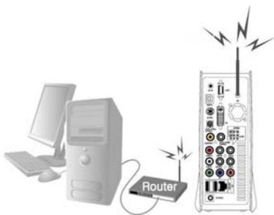 CINEBOX WIRELESS CINE BOX ULTRA - Connexion sans fil avec un routeur sans fil - 1