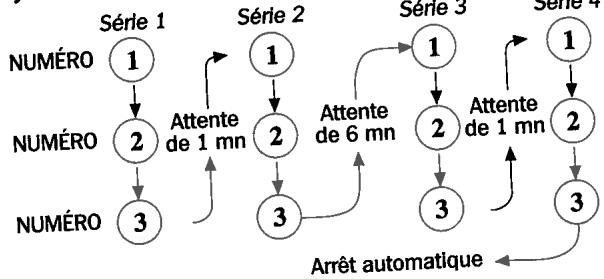 DAITEM DP8413 - ■ Voitrpremler correspondant decroche : - 1