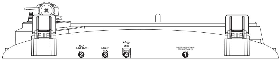 ION AUDIO ION PROFILE PRO - CHARACTERISTICAS DEL PANEL TRASERO - 1