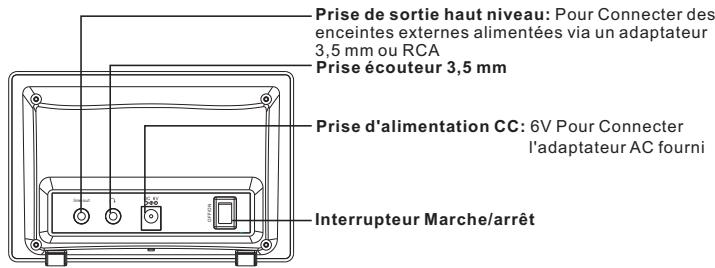 SCANSONIC I100 - EMPLACEMENT DES COMMANDES - 2
