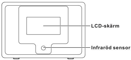 SCANSONIC I100 - PLACERING AV KONTROLLER - 1