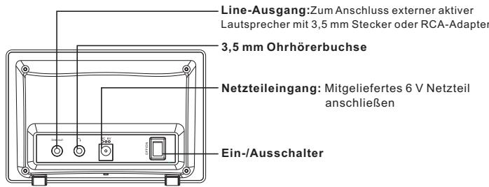SCANSONIC I100 - BEDIENELEMENTE UND FUNKTIONEN - 2