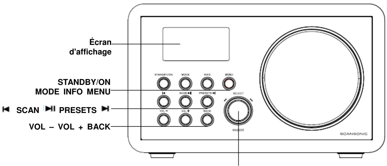 SCANSONIC IN200 - Réseau LAN sans fil : - 1
