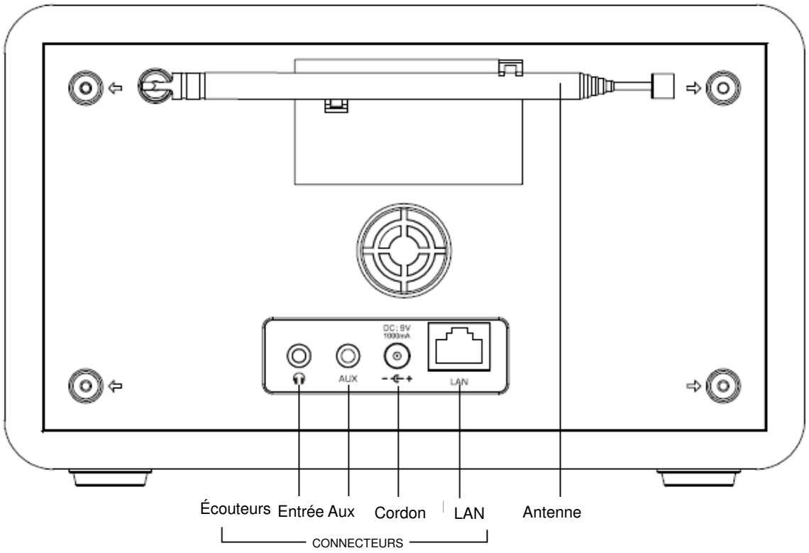 SCANSONIC IN200 - Réseau LAN sans fil : - 2