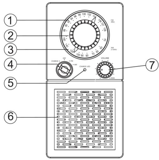 SCANSONIC P2500 - Locations of controls and indicators: - 1
