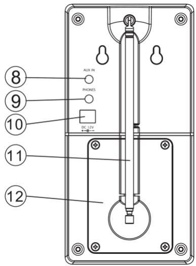 SCANSONIC P2500 - Locations of controls and indicators: - 2