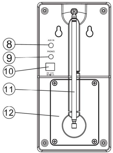 SCANSONIC P2500 - Localações dos controlos eindicadores: - 2