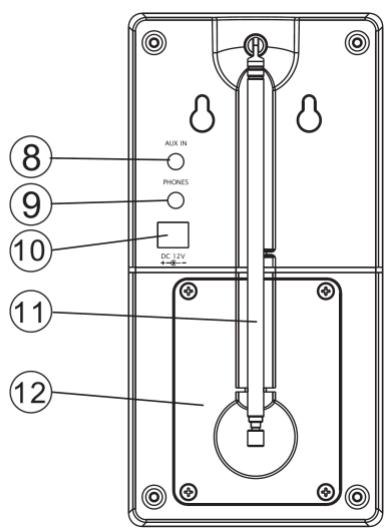 SCANSONIC P2500 - Locatie van bedieningen en indicators: - 2