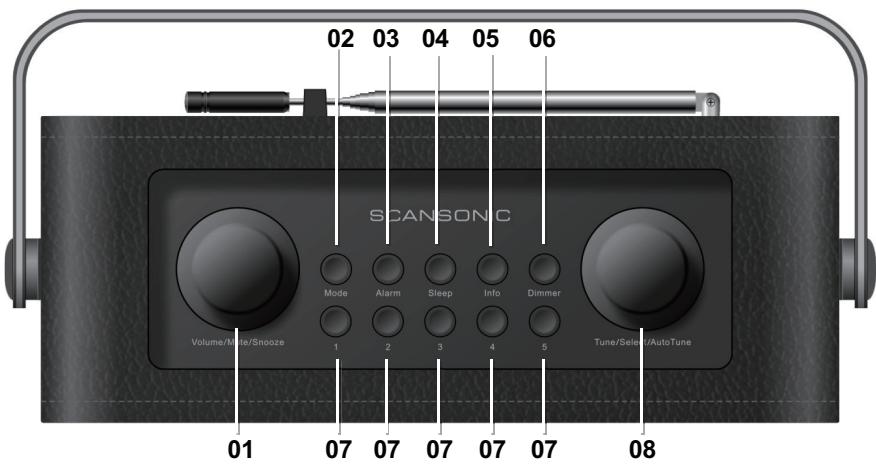 SCANSONIC SKY - Panneau supérieur - 1