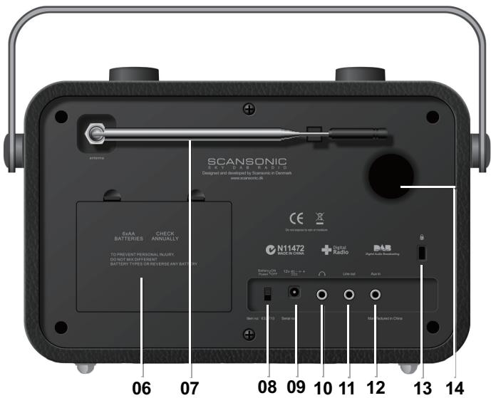 SCANSONIC SKY - Avertissement légal - 2