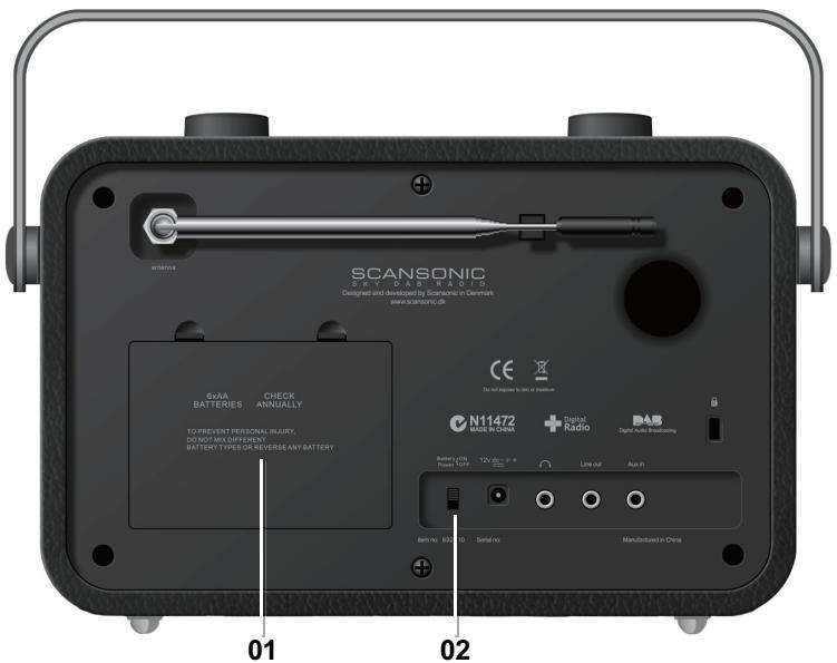 SCANSONIC SKY - Façade arrêté - 1