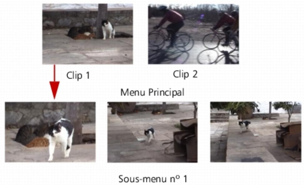 COREL VIDEOSTUDIO X4 PRO - Créer des menus de sélection - 1