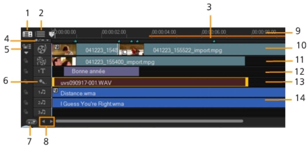 COREL VIDEOSTUDIO X4 PRO - Vue ligne de temps - 1