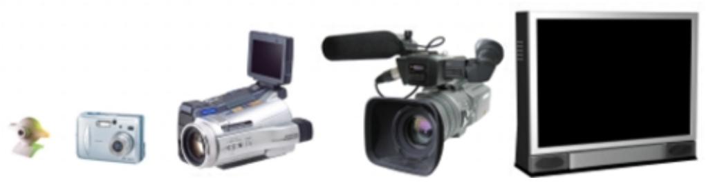 COREL VIDEOSTUDIO X4 PRO - Capturer - 1