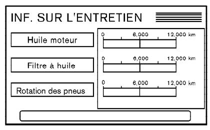 INFINITI M45 - Informations sur la conduite économique - 1