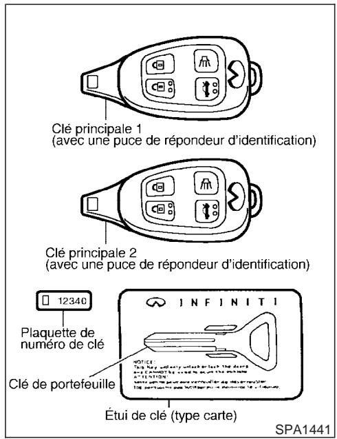 INFINITI M45 - CLÉS (clé de contact électronique) - 1