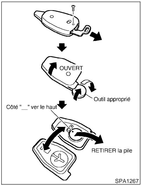INFINITI M45 - Utilisation de l'avertisseur d'urgence - 1