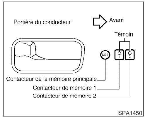 INFINITI M45 - MÉCANISME DE POSITIONNEMENT AUTOMATIQUE DE CONDUITE - 1