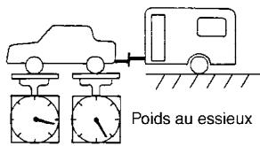 INFINITI M45 - Poids au timon - 2