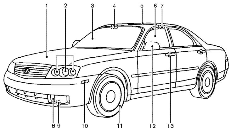 INFINITI M45 - Table des matières illustrée - 1