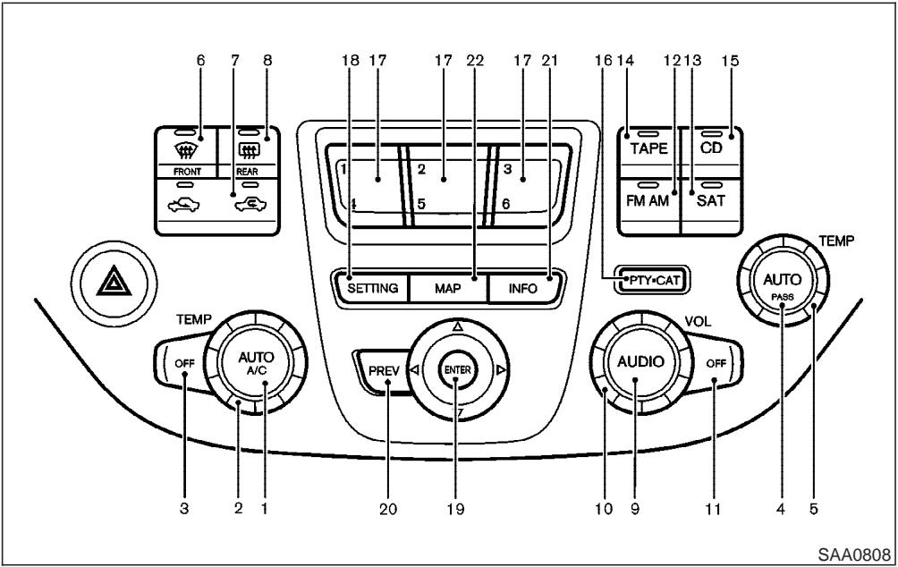 INFINITI M45 - FONCTION DES TOUCHES DU PANNEAU DE COMMANDE - 1