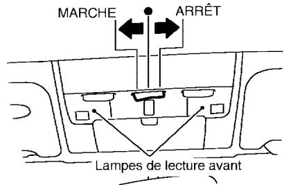 INFINITI M45 - Si le mecanisme electrique du toit ouvrant ne fonctionne pas - 1