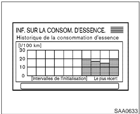 INFINITI M45 - Informations de l'ordinateur de bord - 3