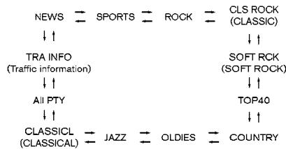 INFINITI M45 - Programmes «PTY» - 1