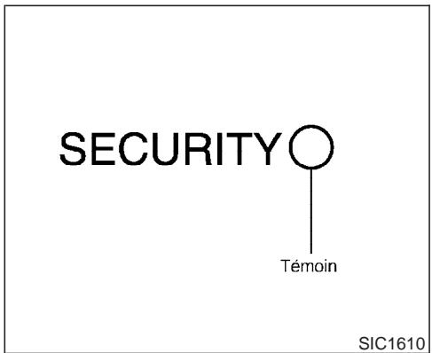 INFINITI M45 - SYSTÉME ANTIDÉMARRAGE DU VÉHICULE INFINITI - 1