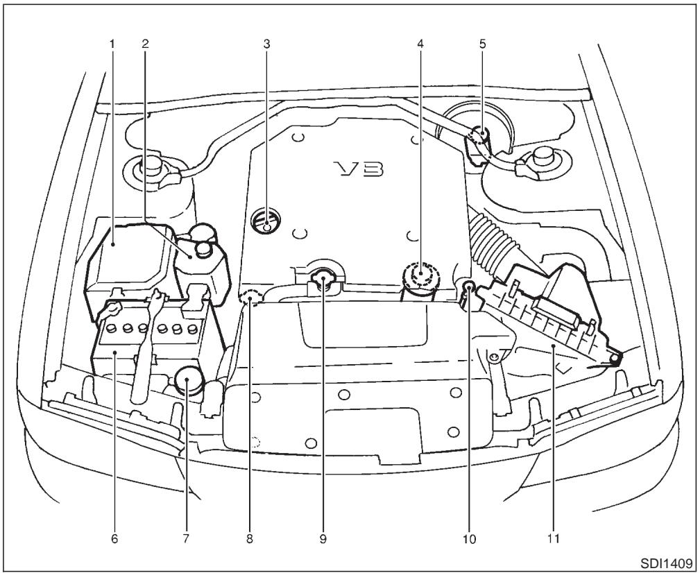 INFINITI M45 - EMPLACEMENTS DE COMPARTIMENT-MOTEUR - 1