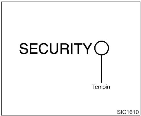 INFINITI M45 - SYSTÉME DE SECURITÉ DU VEHICULE - 1