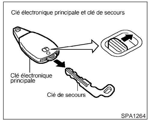INFINITI M45 - 3-2 Vérifications et réglages avant démarrage - 1