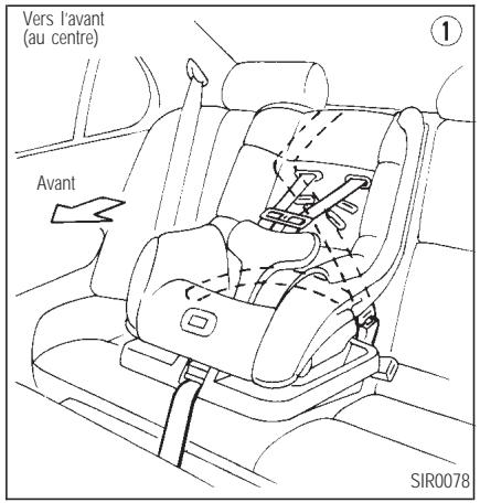 INFINITI Q45 - SIÉGES, DISPOSITIFS DE RETENUE ET SYSTÉMES DE COUSSIN GONFLABLE D'APPOINT - 1