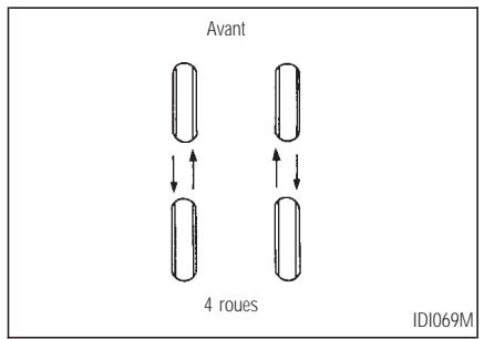INFINITI Q45 - Permutation des pneus - 1