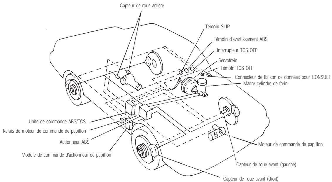 INFINITI Q45 - ANTIBLOCAGE DES ROUES/CONTRÔLE DE TRACTION - 1