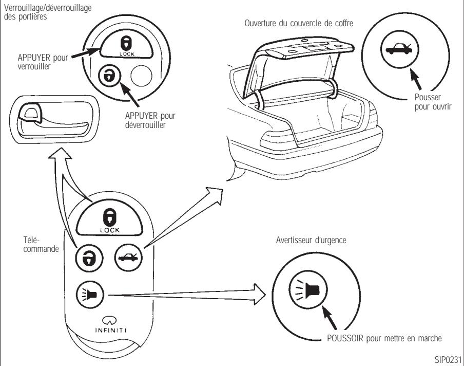INFINITI Q45 - PRECAUTION - 1