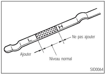 INFINITI Q45 - VÉRIFICATION DU NIVEAU D'HUILLE-MOTEUR - 2