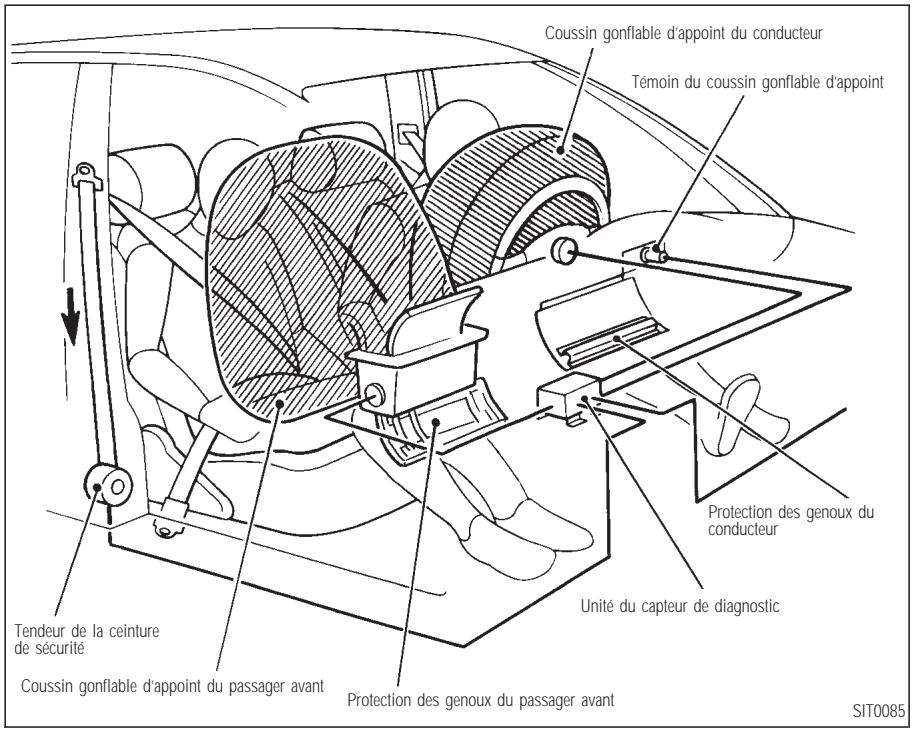 INFINITI Q45 - DONNÉES TECHNIQUES ET INFORMATION AU CONSOMMATEUR - 1
