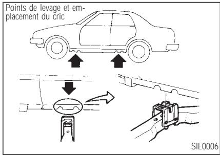 INFINITI Q45 - EN CAS D'URGENCE - 1