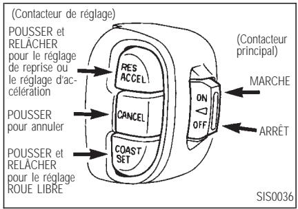 INFINITI Q45 - FONCTIONNEMENT DU RÉGULATEUR DE VITESSE CONSTANTE - 1