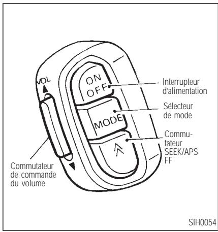 INFINITI Q45 - COMMUTATEUR DE LA COMMANDE AUDIO SUR LE VOLANT - 1