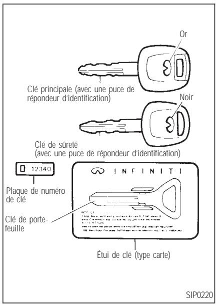 INFINITI Q45 - CLÉ - 1
