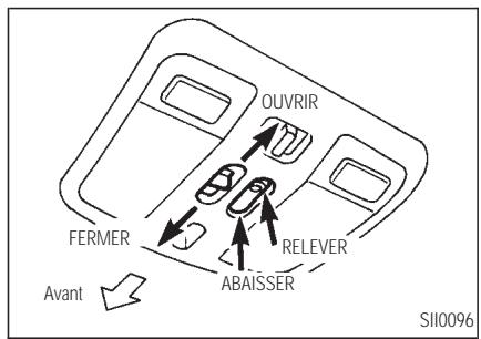 INFINITI Q45 - TOIT OUVRANT ÉLECTRIQUE - 1