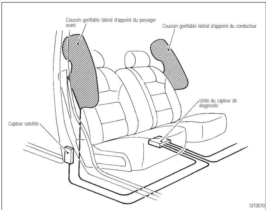 INFINITI Q45 - DONNÉES TECHNIQUES ET INFORMATION AU CONSOMMATEUR - 1