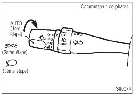 INFINITI Q45 - COMMANDE DES PHARES Éclairage - 1