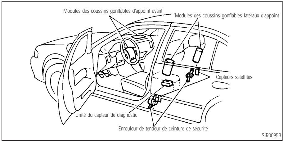INFINITI Q45 - SIÉGES, DISPOSITIFS DE RETENUE ET SYSTÉMES DE COUSSIN GONFLABLE D'APPOINT - 1
