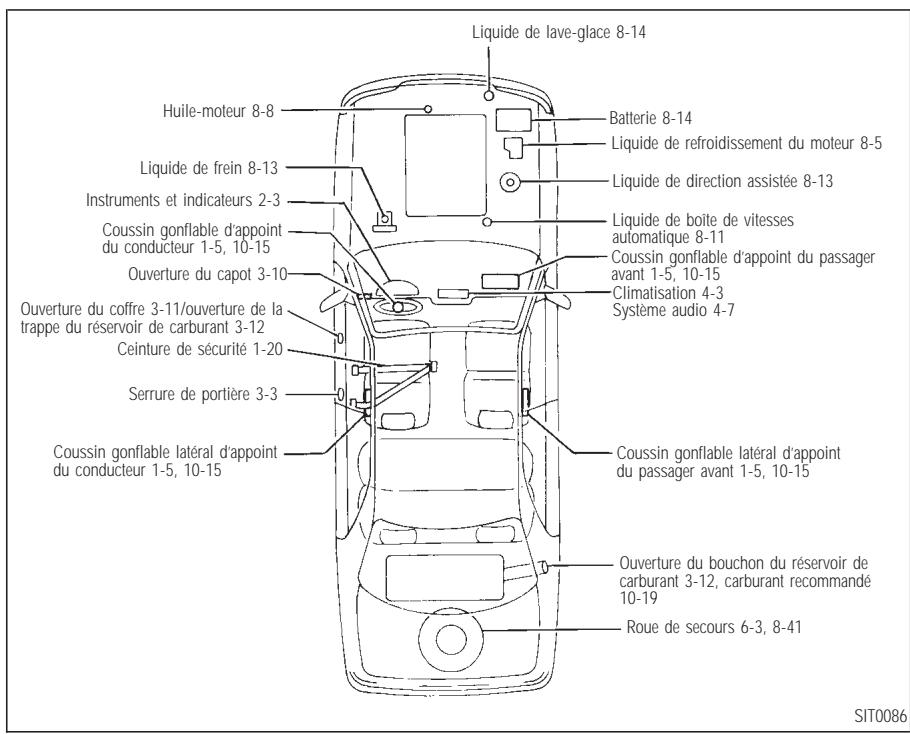 INFINITI Q45 - MÉTHODE RECOMMANDÉE DE RODAGE DU VÉHICULE NEUF : - 1