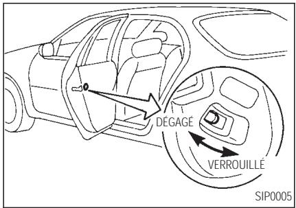 INFINITI Q45 - SYSTÉME DE SECURITÉ-ENFANTS - 1